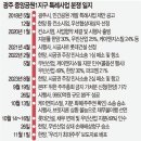한양개발
