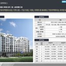 중앙하이츠마트 이미지