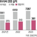 디아이씨
