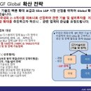 글로벌패밀리 이미지
