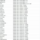 월악산별장펜션 Ⅰ 이미지