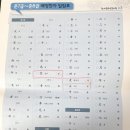 초1 한자급수시험 준7급 100점 합격 후기, 최우수상 (한국교육문화회)