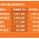 2021-04-0021 - 화성시 만세구 | 2021-04-0021