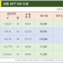 꿈동산공인중개사사무소 네이버블로그