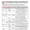 25년 군무원 스파르타 7명 과외반 1:1 개인지도(11/4일) 이미지