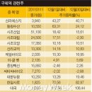 (주)한일교역