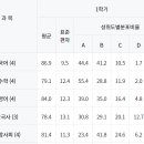 대전대성고등학교 네이버블로그