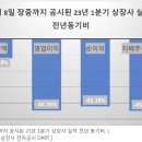 상장사 1분기 실적 악화에도 불구, 주식시장은 의외로 강한걸? 이미지