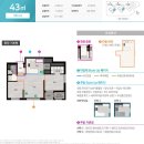신설동역(2) 이미지