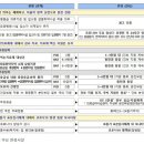 5월부터 병원급 의료기관 마스크 착용 ‘권고’로 전환 이미지