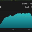 중산제1근린공원B | [등산]다도해 국립공원 전남 고흥 '팔영산' 등산 후기 / 팔영산장