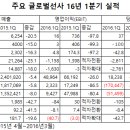 쉬핑데일리 - 24/5/2016 이미지