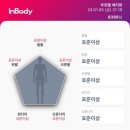 혜숙야채 | 2025년의 반을 보내며!(6월기록)