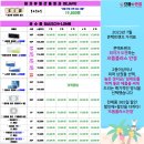 으뜸플러스안경 속초점 이미지