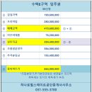 힐스테이트하나로공인중개사사무소 이미지