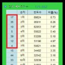 1226회 빈도 이미지