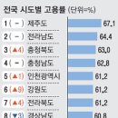 스타트짐 이미지