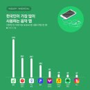 멜론2 이미지