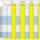 후레쉬마트 광동 이미지