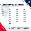 2020 AFC U-23 챔피언십 겸 도쿄올림픽 최종예선 U-23 축구 대표팀 명단 이미지