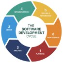 한 소프트웨어 이미지