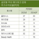 메디테크 이미지