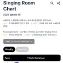 아이브 I AM 노래방 차트 1위 (써클차트 10년만에 걸그룹 노래 노래방 차트 1위) 이미지