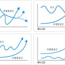 주식 이것만은 반드시 알고 시작하자 이미지