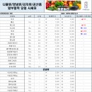 기장유통 이미지