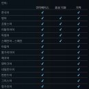 롯데PC게임랜드 루리웹게임뉴스