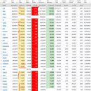 2022년 2월 10(목) : 금리인상 전망 하향 상승, 옵션만기일 변죽 주의 이미지