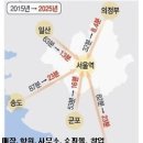 2025년까지 철도교통의 변화 이미지