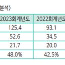 (주)신비오켐