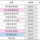 (주)협성이엔지 이미지