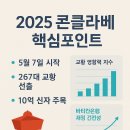 콘클라베 일정 | 2025 교황 선출 언제? 꿀팁·후기 정리