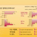 &#34;결혼식 축의금, 알고 지내는 사이 &#39;8만원&#39;·친한 사이 &#39;17만원&#39;&#34; 이미지