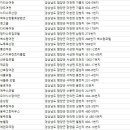 동서장여관 이미지