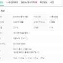 신암요양보호사교육원
