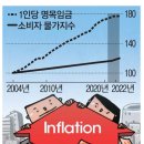 길어지는 인플레이션 : 누구에게는 기회다 이미지