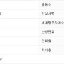 상록데시앙부동산공인중개사사무소 이미지