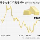 리치테크