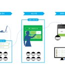 왓츠업(WHATS UP) 이미지