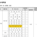상지대학교 사회융합대학원 이미지