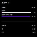 은주네 펜션 | 📆10월 회고: 여행, NEXT STEP 그리고 건강