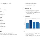 (주)팔레스로지스틱코리아 | 멋쟁이사자처럼 그로스마케팅_마케팅분석기법(2)