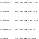 연세이동훈피부과의원 이미지