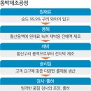 환골탈태