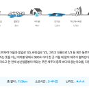 11월 제주 올레길 1박2일 취소!! 이미지