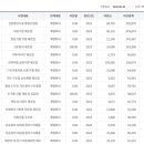 농업회사법인 엠에스 (주) 이미지