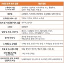 온누리치과의원 이미지